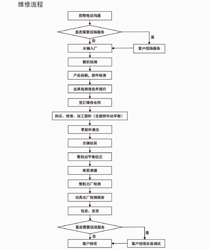 微信截图_20190812082356.png